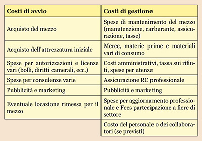 Investimento e costi di gestione